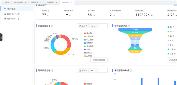 机器人呼叫系统